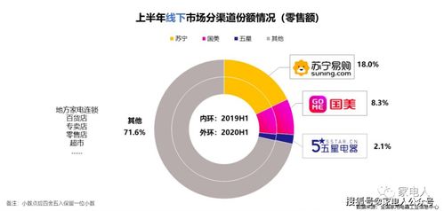 JN江南体育官方网站|小米电动汽车“赢在起跑线”，在于其强大的销售渠道和供应链资源(图7)