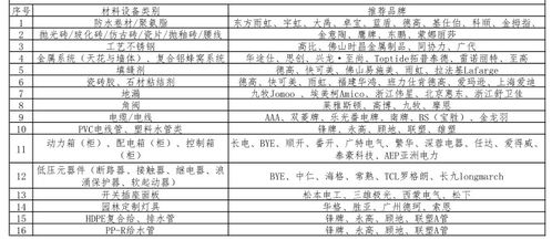 商住楼项目园林景观工程合同及附件