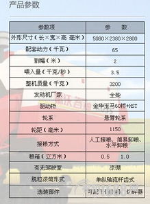 福田谷神G428什么时间出的啊？产量多少啊？性能怎么样啊？急急急急急急