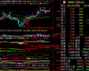 深物业A个股成交价与最新收盘价比折价较高，折价率近10%，麻烦懂的股民帮忙解释下这是什么意思