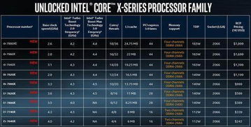 英特尔公布酷睿i9 X系列处理器发售时间及规格,助力VR创作