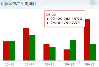 000807云铝股份后市如何