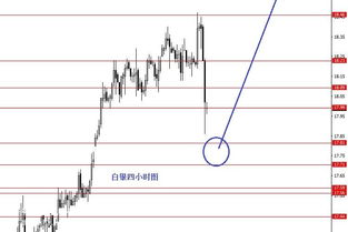 纸白银价格为何比白银现货低一大段，是否被银行恶意操纵，是散户与银行赌，散户包输吗？