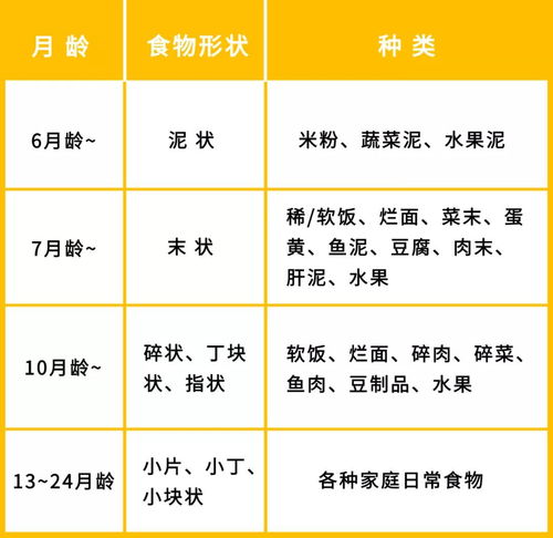 做饭2小时,娃甩手一口不吃 比饿孩子更好的方法是这个