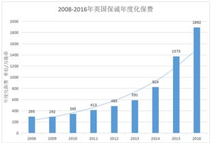 港股销过户的，有经验的请告诉我 我从香港转到工行的的资金，到现在都没有到，已经两个星期了