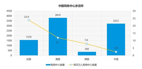 集中趋势的衡量标准是什么？ 简要解释一下？