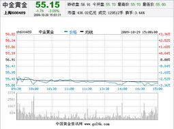 买股票委托与实际价格得问题。比如一只股票是10.2，我报10.3买入但成交价可能是10.39甚至更