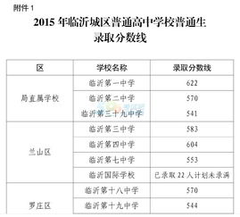 2019临沂中考分数线？临沂市中考分数线