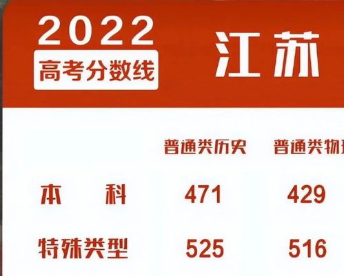 2022年江苏高考状元