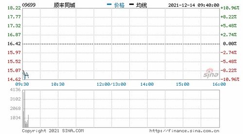 000630股票发行价格是多钱