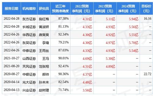 华商领先基金630001今日净值