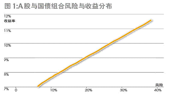 与人口老龄化相关的股票？