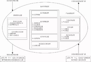 航天工程哪些步骤实现了？