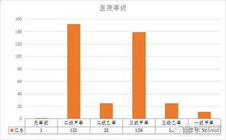 医院级别怎么算？二级甲等和三级甲等哪个比较高