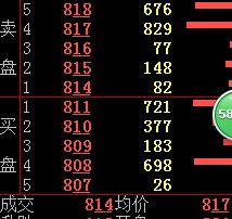 在股票中怎样理解如：委比+90％，而外盘小于内盘，看盘技巧？