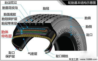 汽车轮胎使用技巧 胎侧损伤也能修补 
