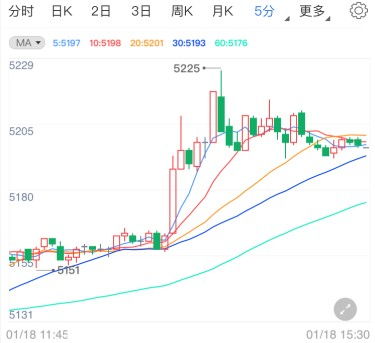 白银T+D行情软件哪个好？