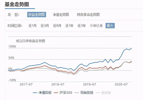 炒股比基金怎么样