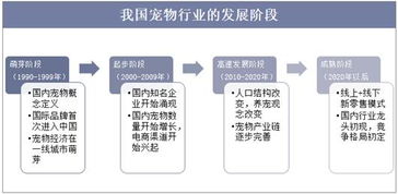 2018年宠物行业概述和现状分析,宠物医疗市场将带来巨大发展空间