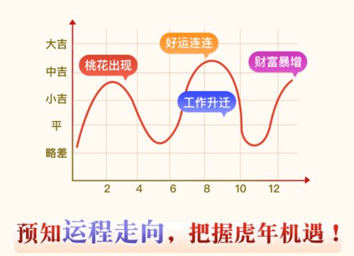 麦玲玲丨2022年虎年运程上线 附带犯太岁化解锦囊