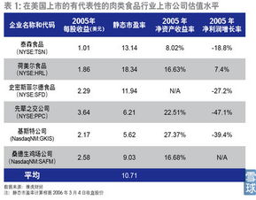 双汇为什么把股权转让给美国高盛?