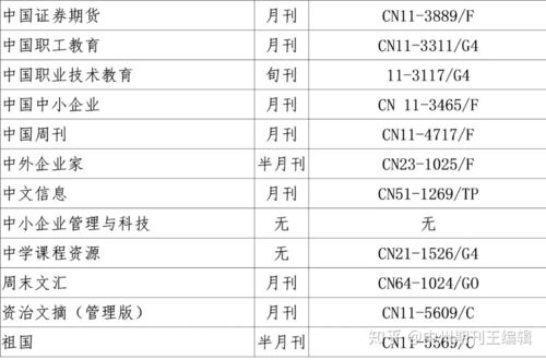 如何避开不认可评职称的期刊