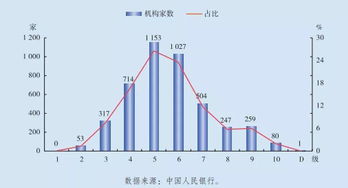 2022年上海金融机构哪家利润最好?