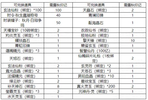 正式服0907更新 新坐骑冥骨幽驹 战天赤铠 葬龙渊副本 灵璧符纸 仙衣华裳等