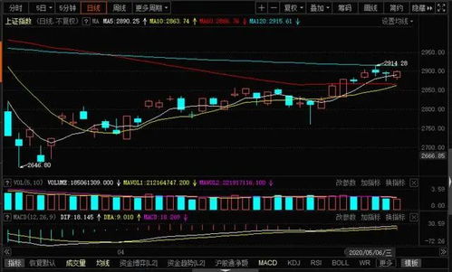 有谁知道股票大盘指数成交额前面的三组数字是什么意思啊，敬请赐教