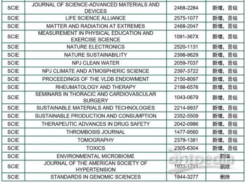 Web of Science数据库 强大的SCI引文索引和期刊评价 1 2