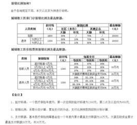 社会保障医疗保险住院能报多少？