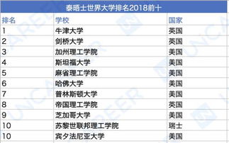 世界大学排名500强 全球500强大学排名完整版