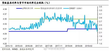 74股票的预期收益与市场利率怎样影响股票行市