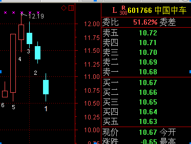 通达信交易日不够100天的股票怎么过滤掉