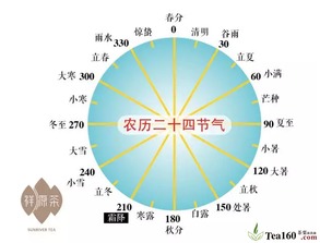 今日霜降 