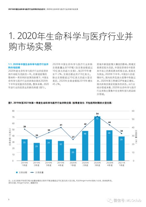 2021年中国生命科学与医疗行业并购市场白皮书