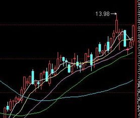 金晶科技明天走势？