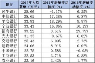 中信银行配股什么时候正常交易