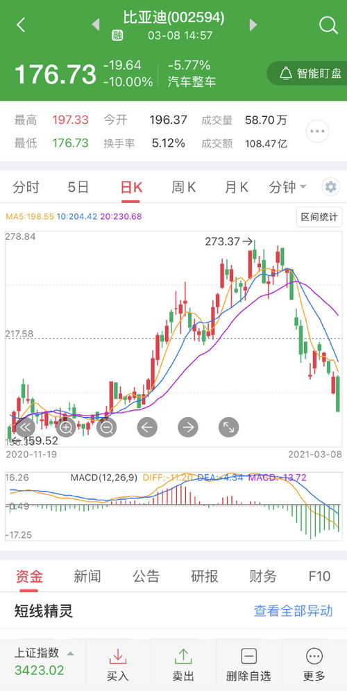 一款新车的上市对其股价有没有影响