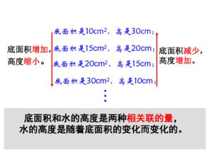 什么是成反比例的量