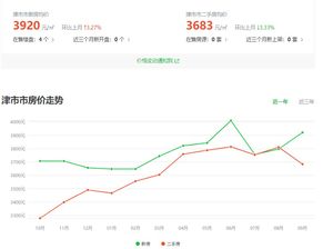 2021年房价是涨还是跌？主要看这几个信号