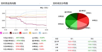 000937冀中能源的主力资金是不是一直在出逃？