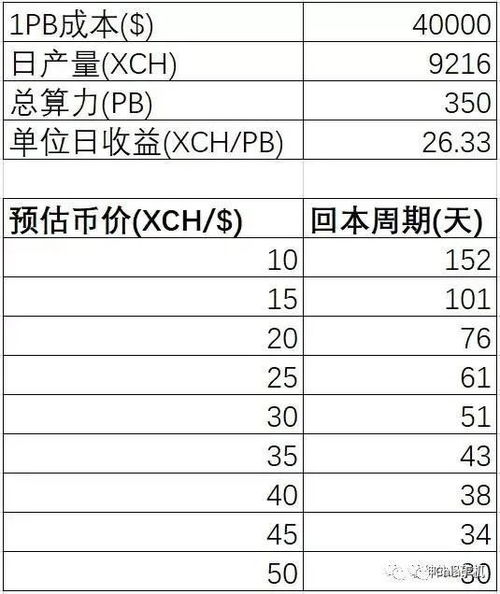 万方查重次数知多少？全面解析在此