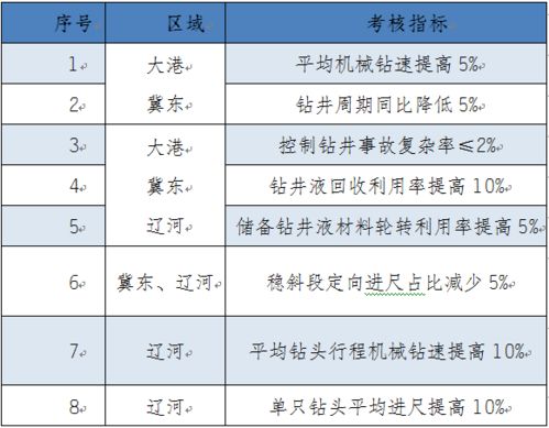 技术利器是如何炼成的