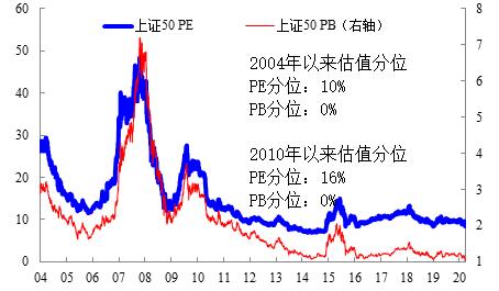 做期货一年的收益率一般是多少？股票又是多少？