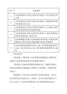 关于印发 湖南省国土资源领域通过法定途径分类处理的信访投诉请求清单及主要依据 的通知 湘国土资办发 2016 110号