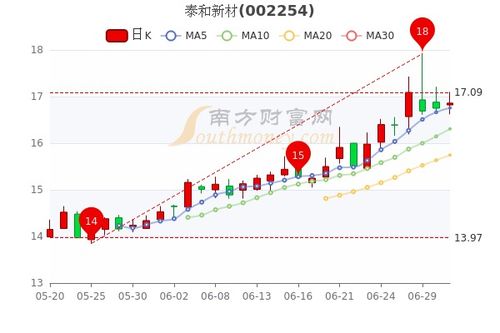 山西省今日股市行情