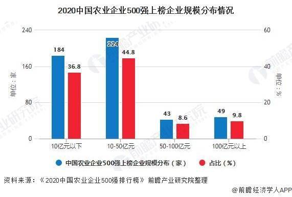 我国零售业产业集中度分析