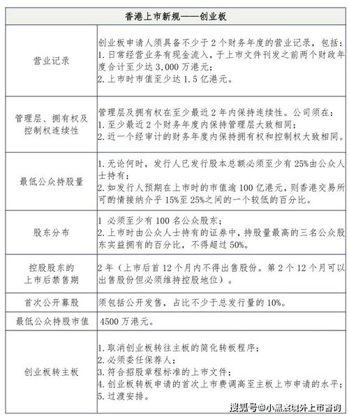 矿业公司如何上市