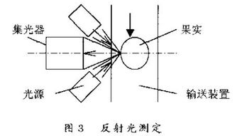 无损检测技术方法中的红外线检测(红外辐射检测)的实质是什么？